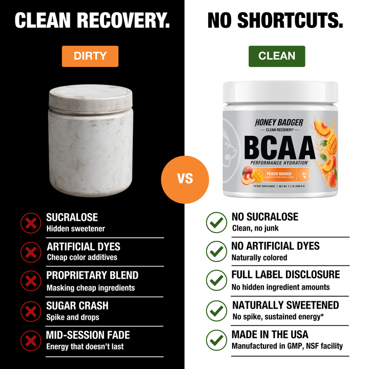 BCAA